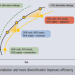 figure3