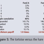 figure5